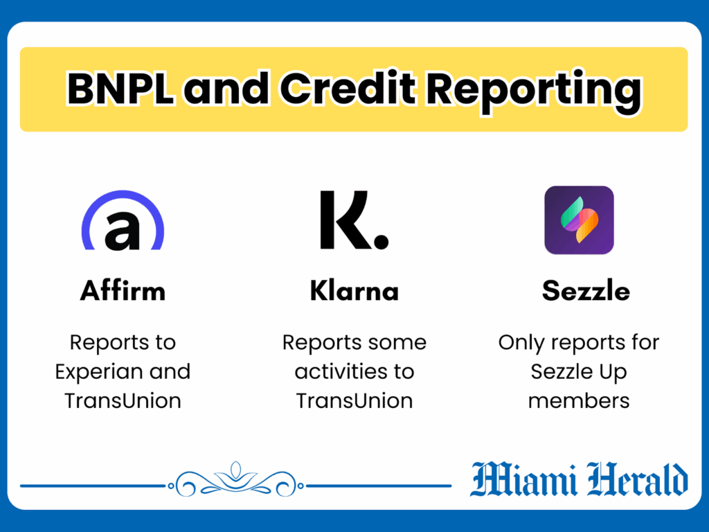 BNPL and credit reporting