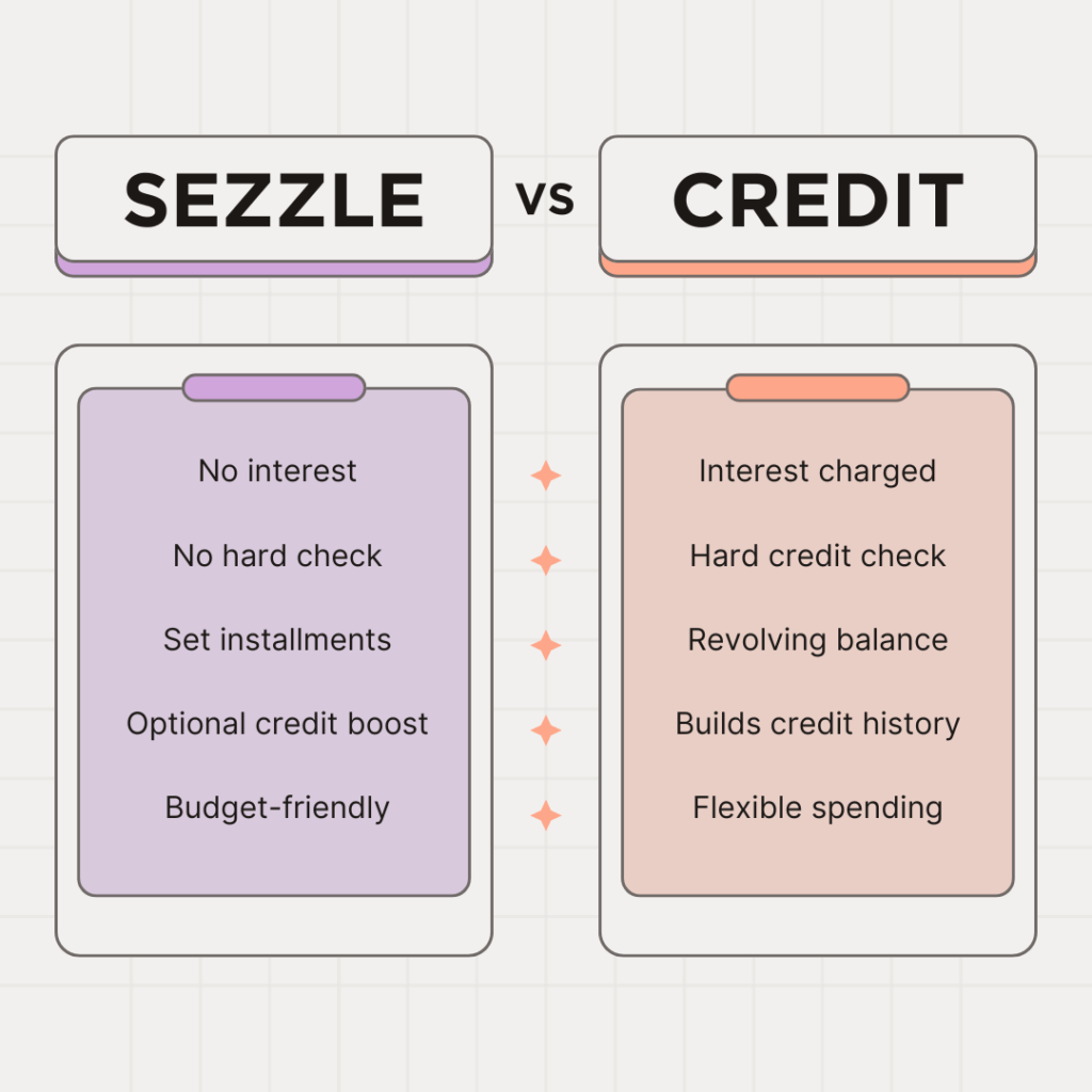 Sezzle vs credit Sezzle vs credit