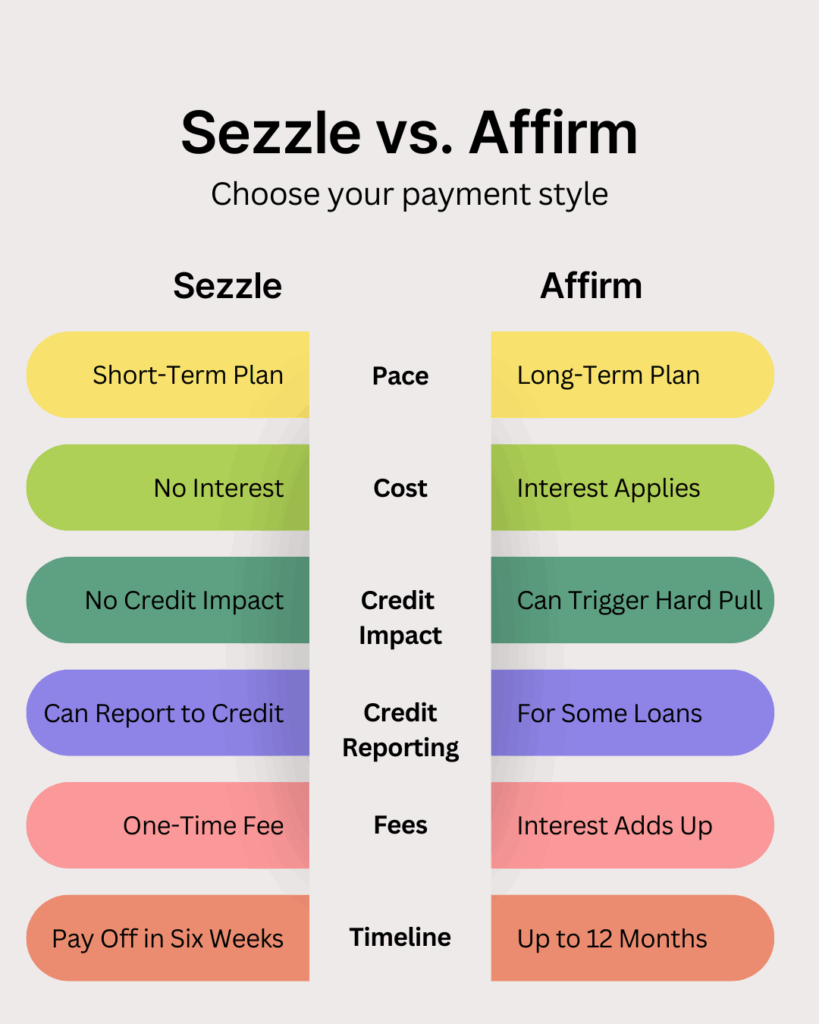 Sezzle vs Affirm Sezzle vs Affirm