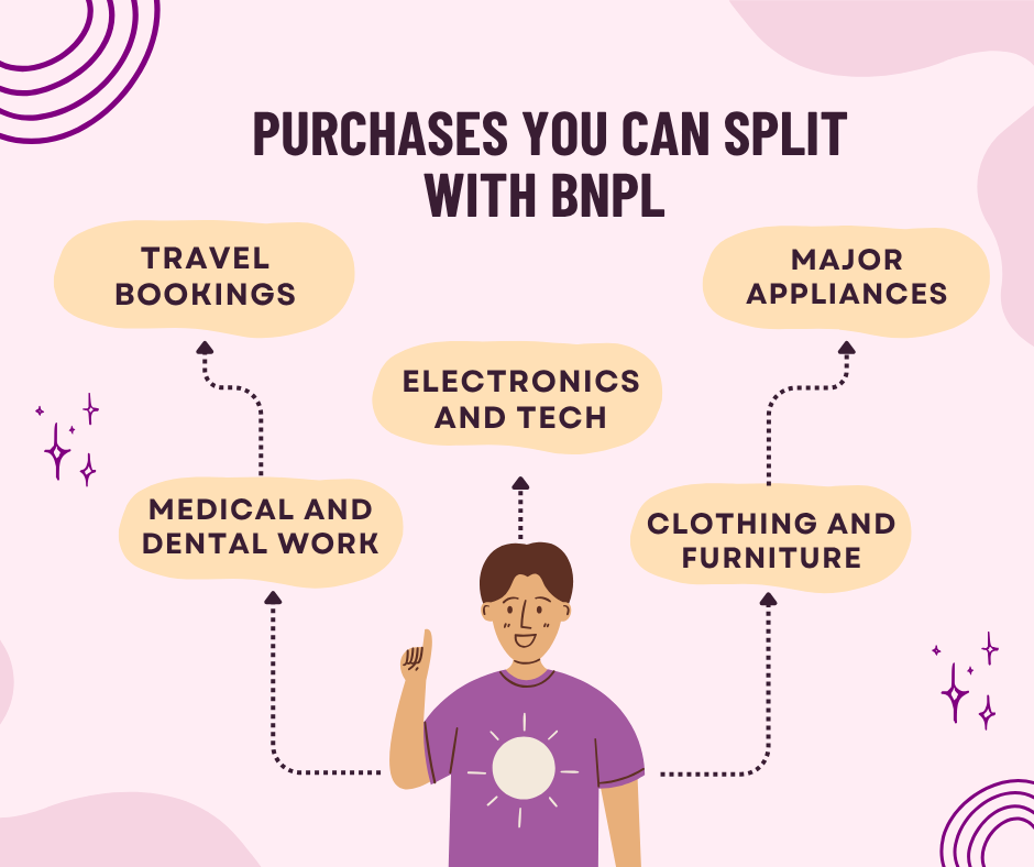 purchases you can split with BNPL
