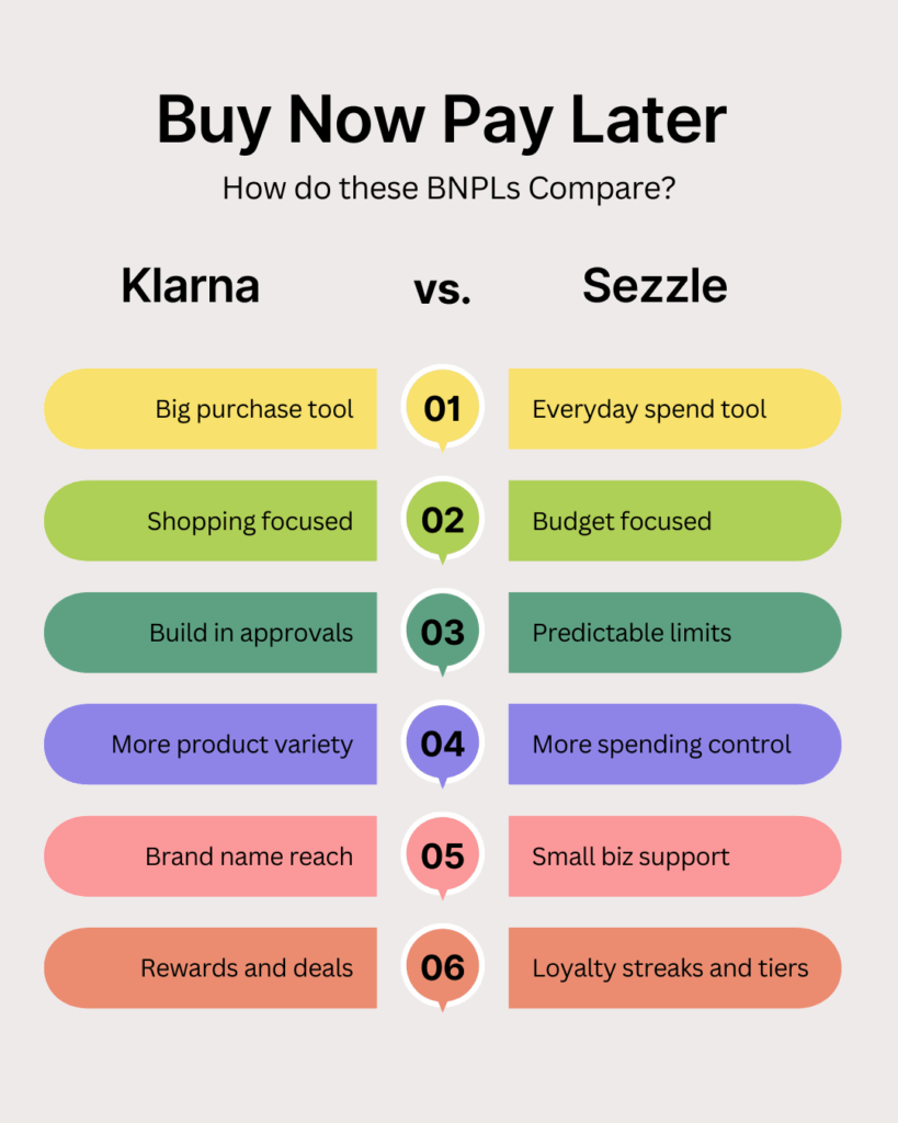 Buy Now Pay Later: Klarna vs Sezzle Buy Now Pay Later: Klarna vs Sezzle