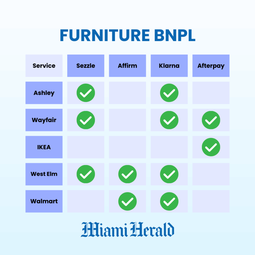 furniture BNPL