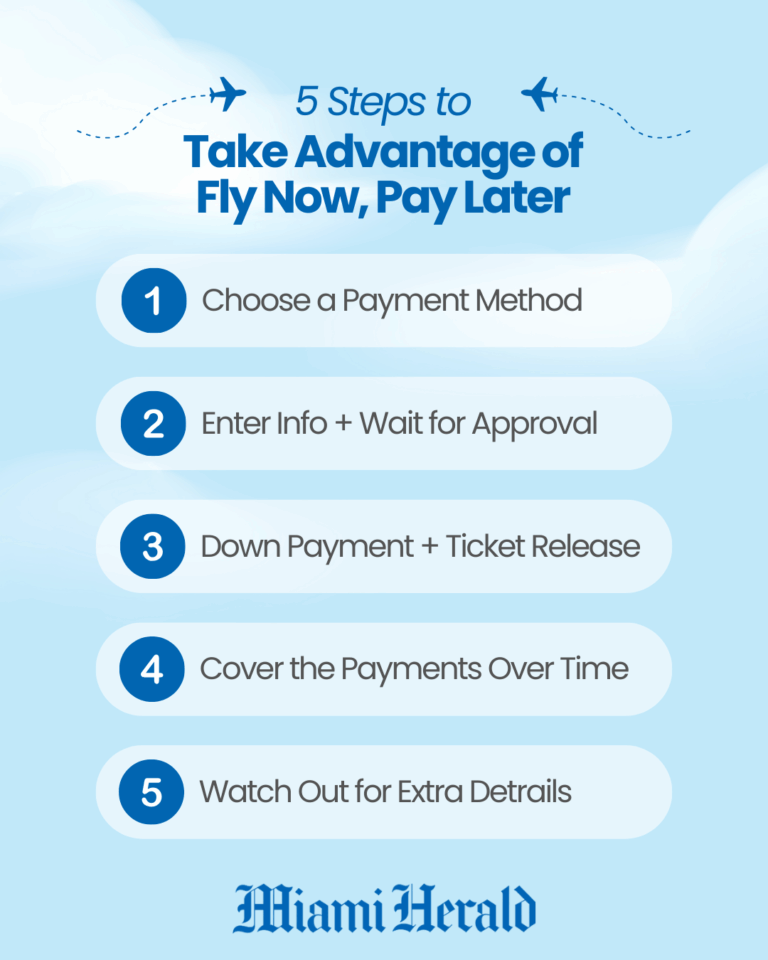 How Does Fly Now, Pay Later Work? Flexible Flight Payments
