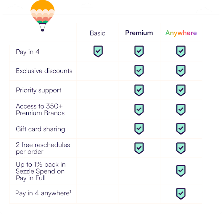 Sezzle Anywhere benefits