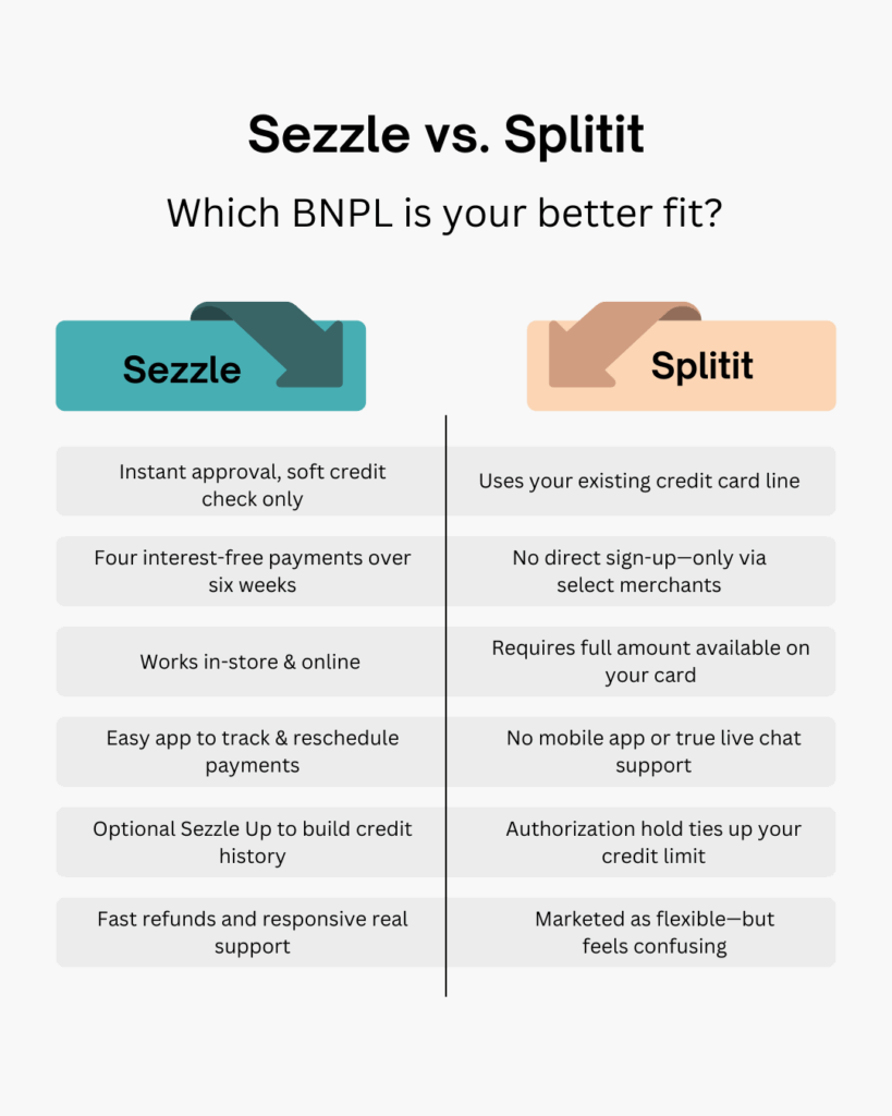 Sezzle vs Splitit