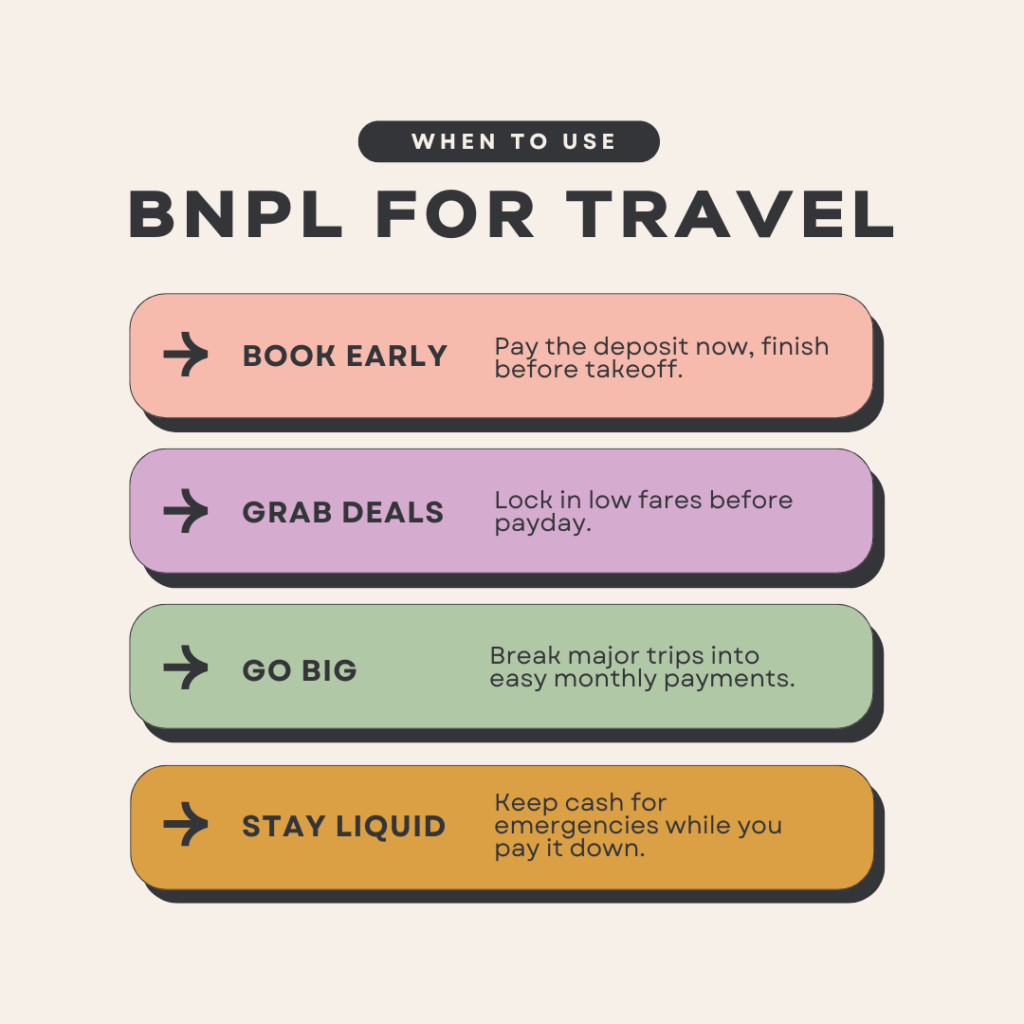 BNPL for travel