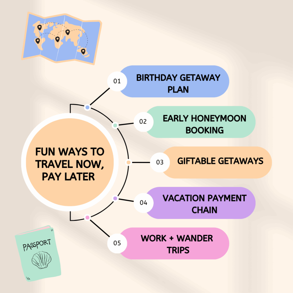 fun ways to travel now pay later