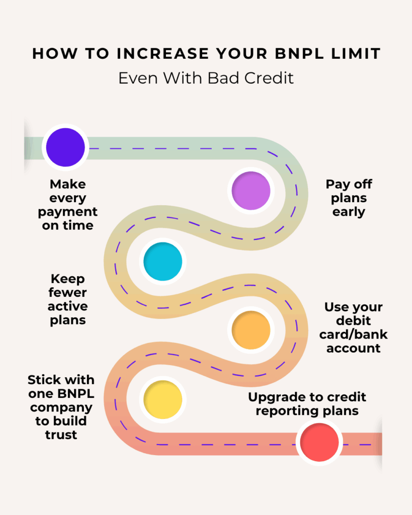 how to increase your BNPL limit
