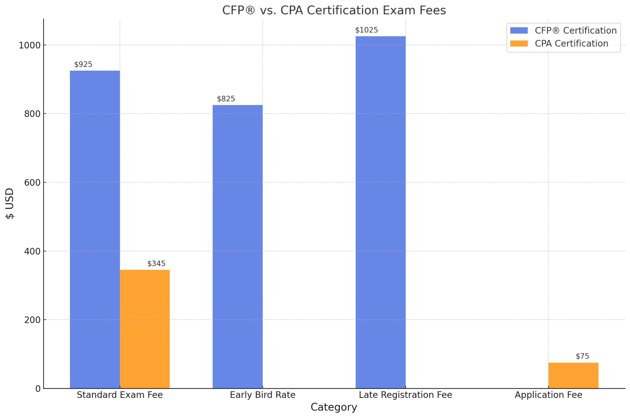 CFP® vs CPA: Which Career Path is Best for You?