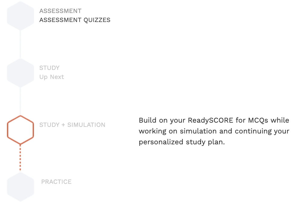 Surgent CPA Readyscore