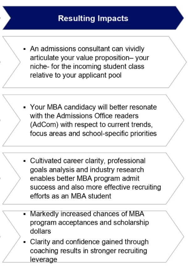 MBA Exchange results