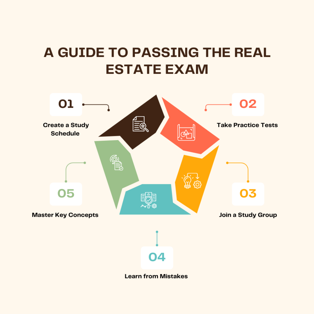 passing the real estate exam