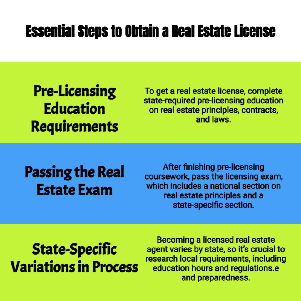 steps to get real estate license