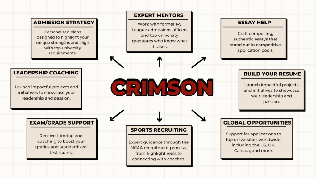 Crimson education services