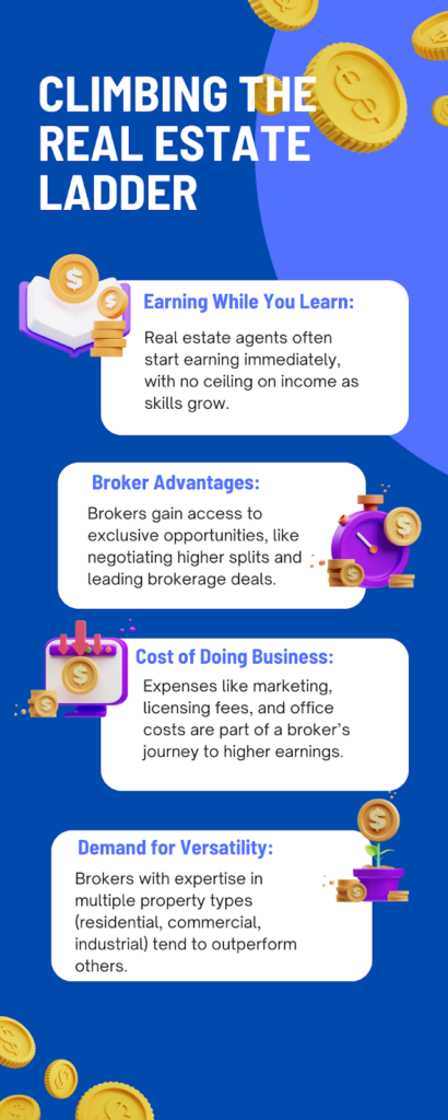 earning more in real estate