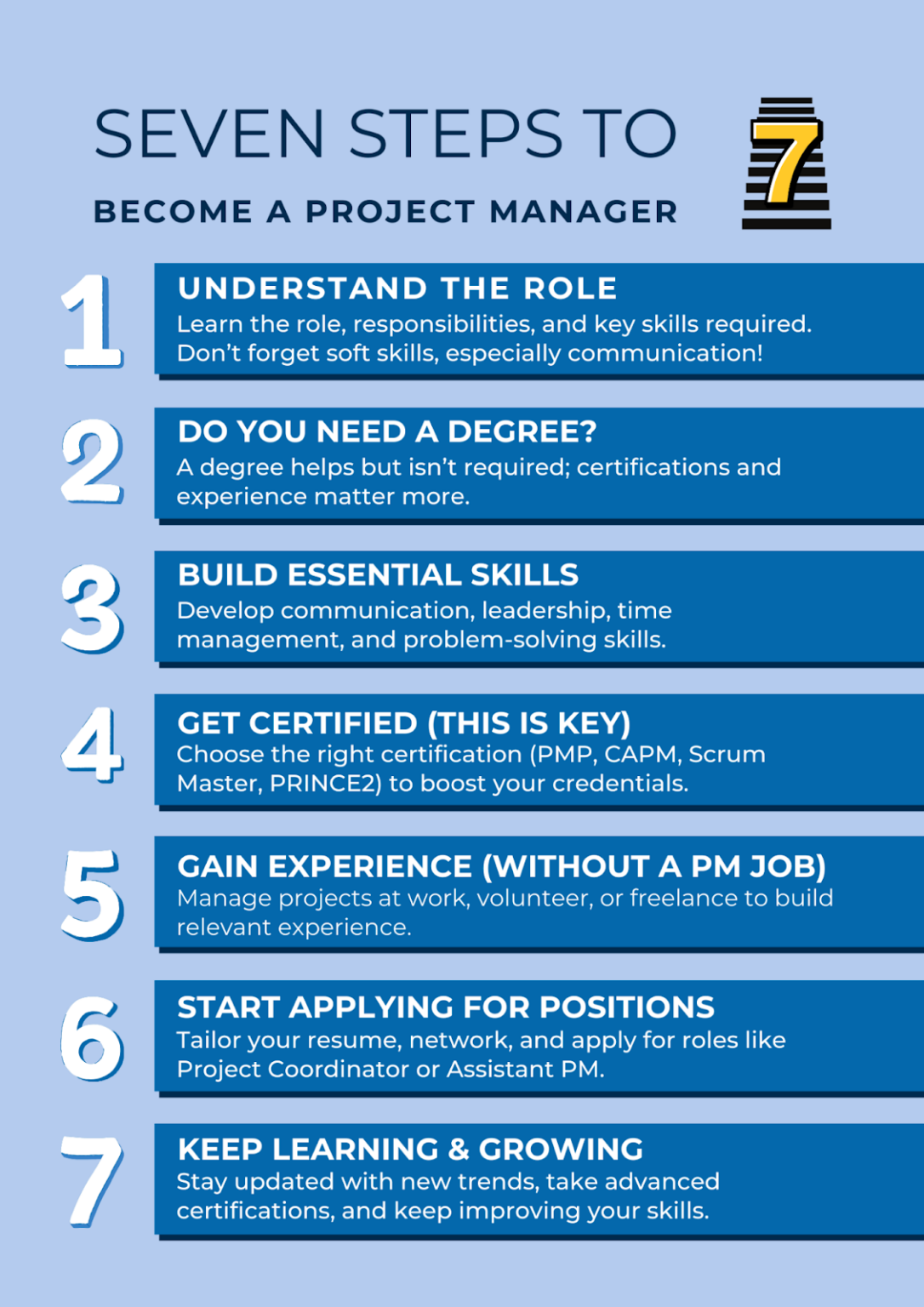 How to Become a Project Manager: Step-by-Step Guide
