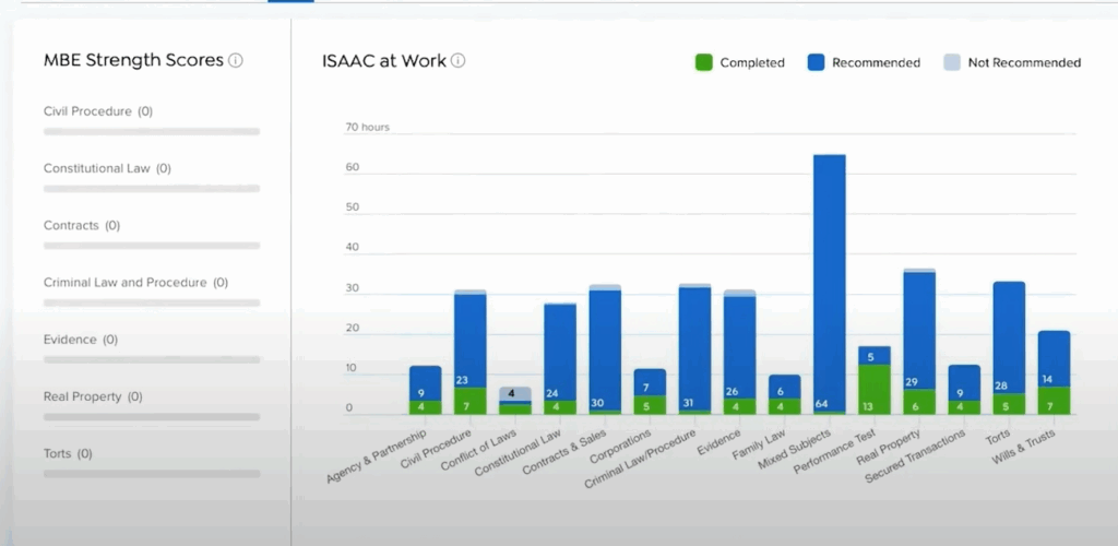 Barbri strength scores