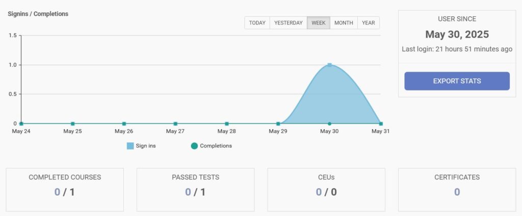 Boston Institute Finance