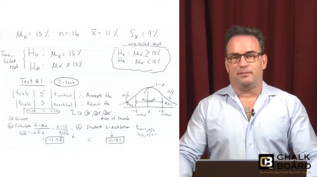Chalk & Board video lesson