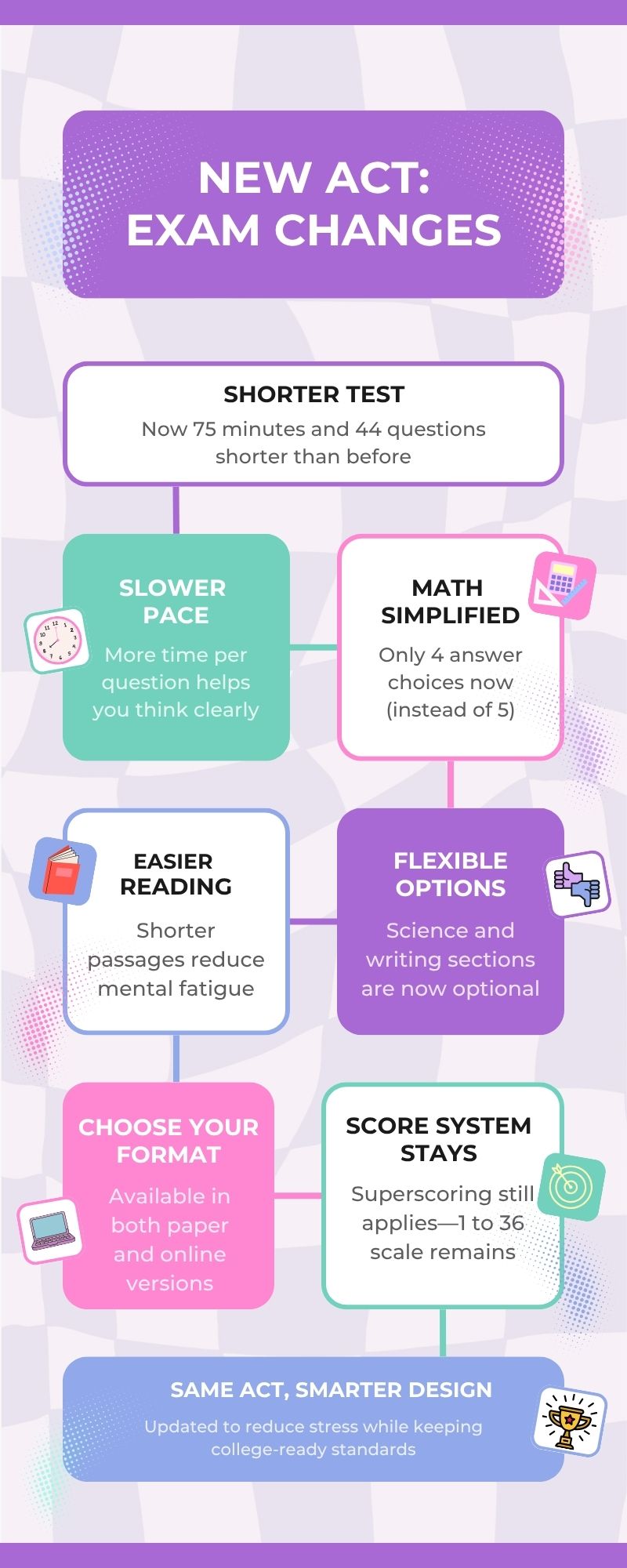 ACT Score Range: What You Need to Know