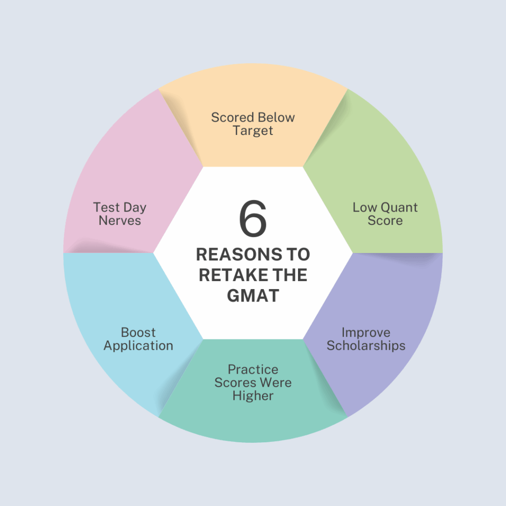reasons to take the GMAT