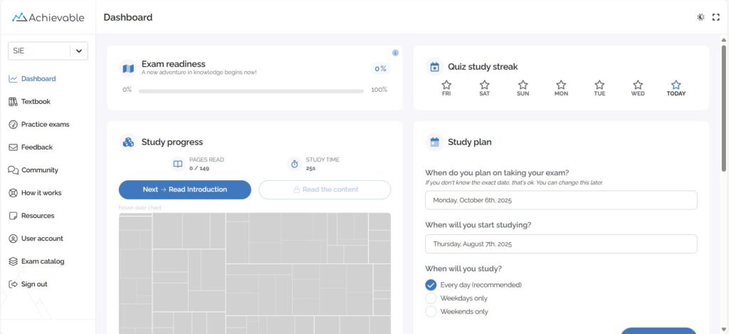 Achievable dashbaord