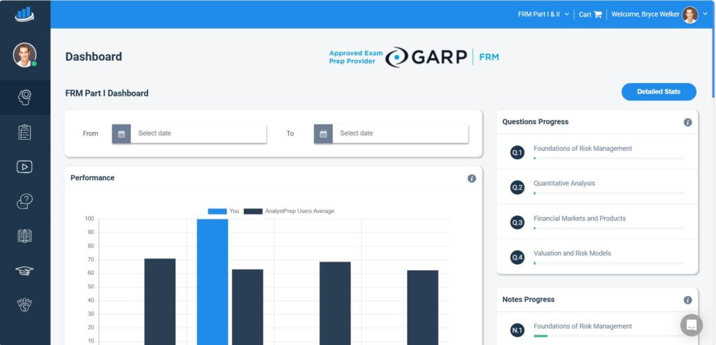 AnalystPrep FRM® DASHBOARD