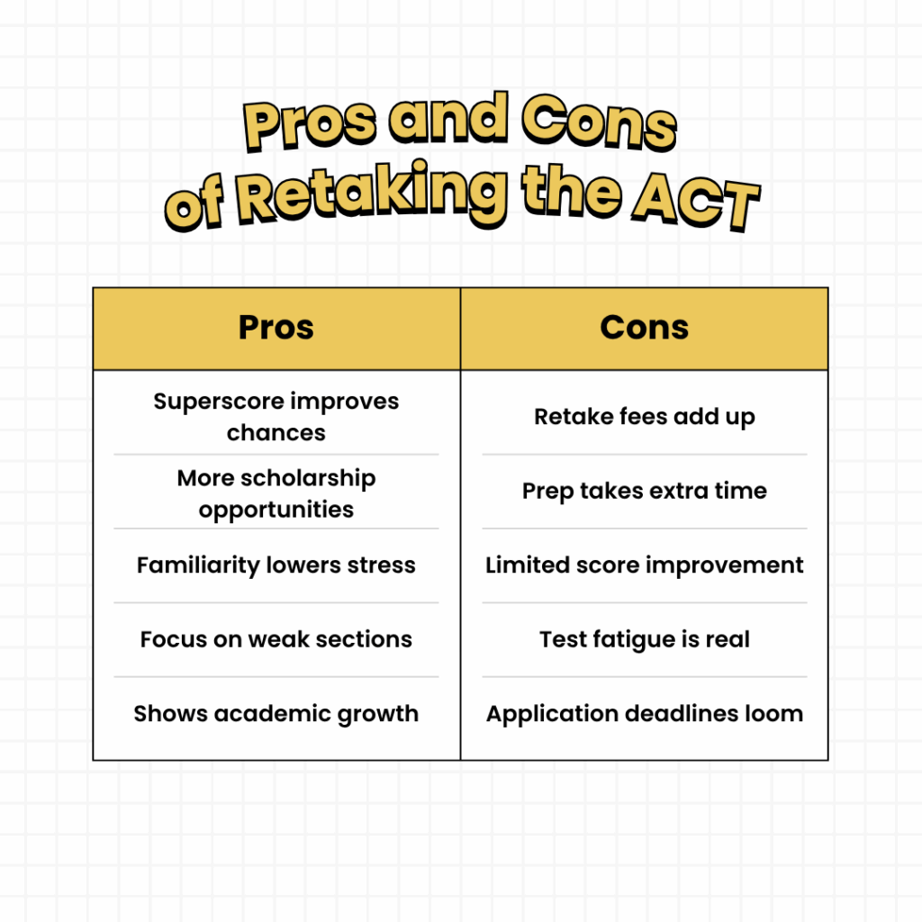 pros and cons of retaking the ACT
