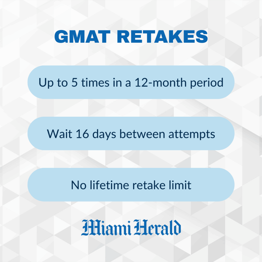 GMAT retakes