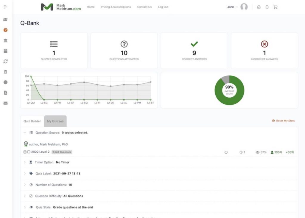 Mark Meldrum CFA Q-Bank