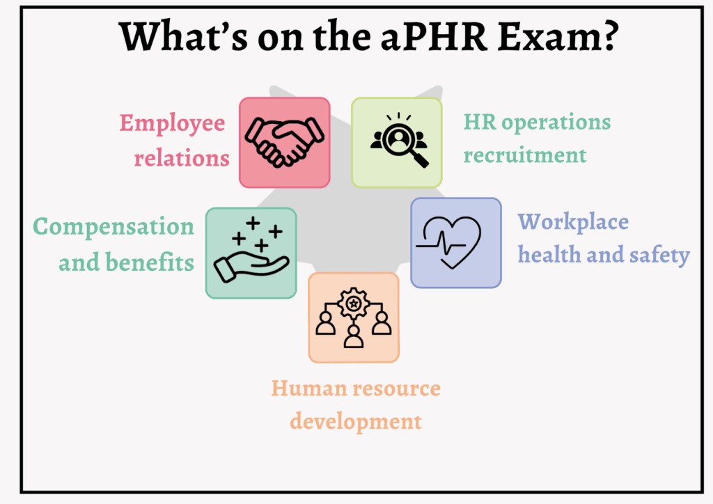 whats on aPHR exam