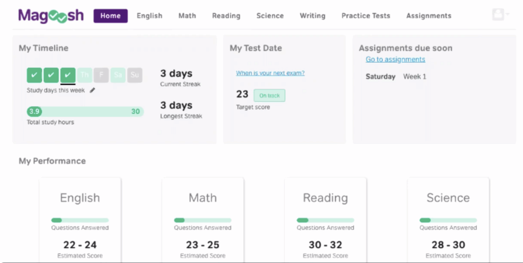 Magoosh GRE dashboard