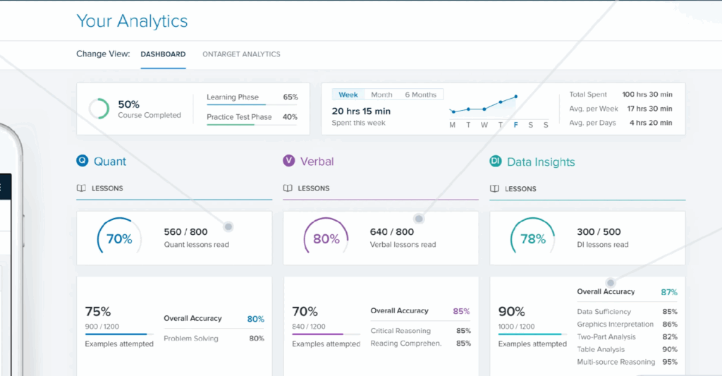 Target Test Prep dashboard