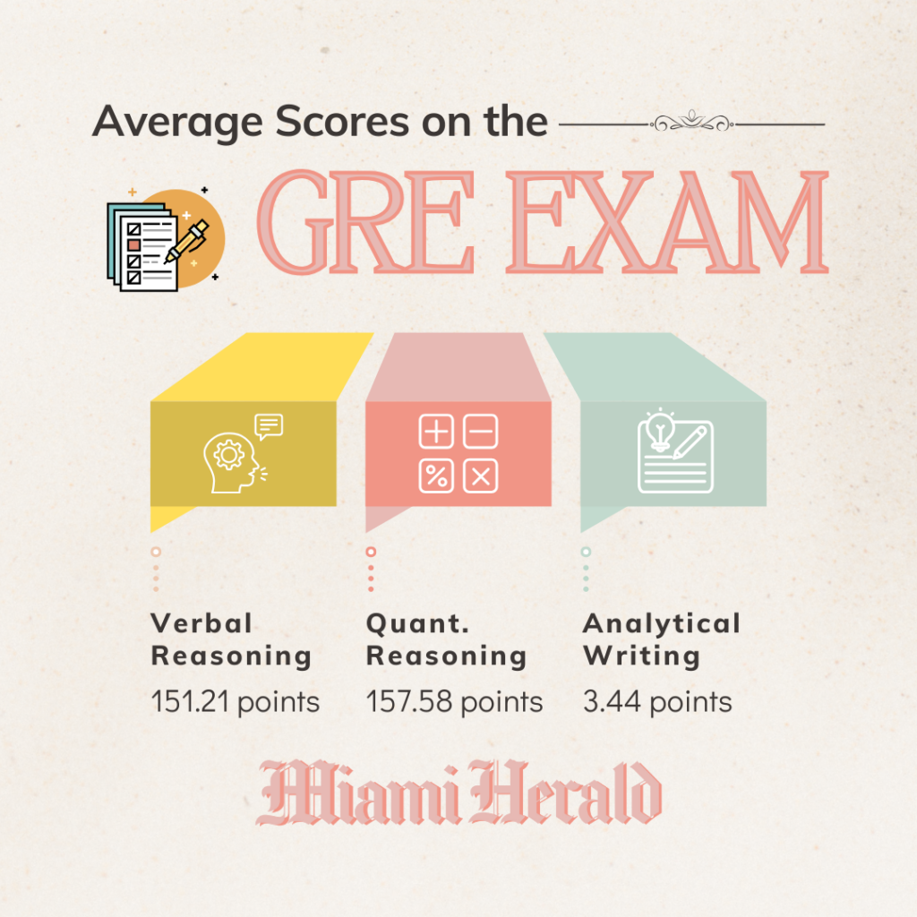 average scores on the GRE