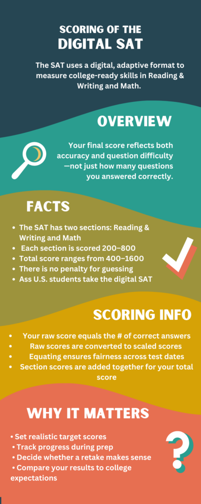 SAT digital scoring