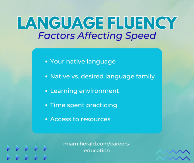 How Long Does It Take to Become Fluent in a Language?