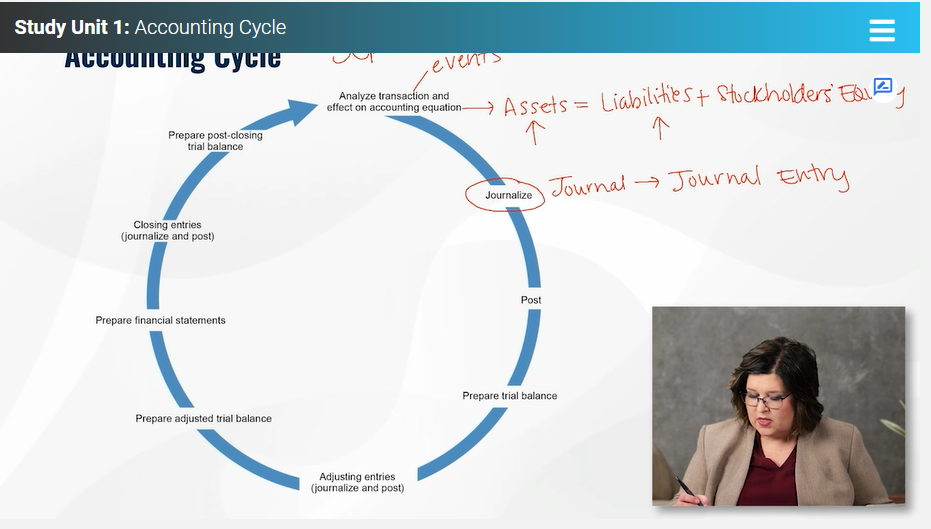 Gleim FMAA study video