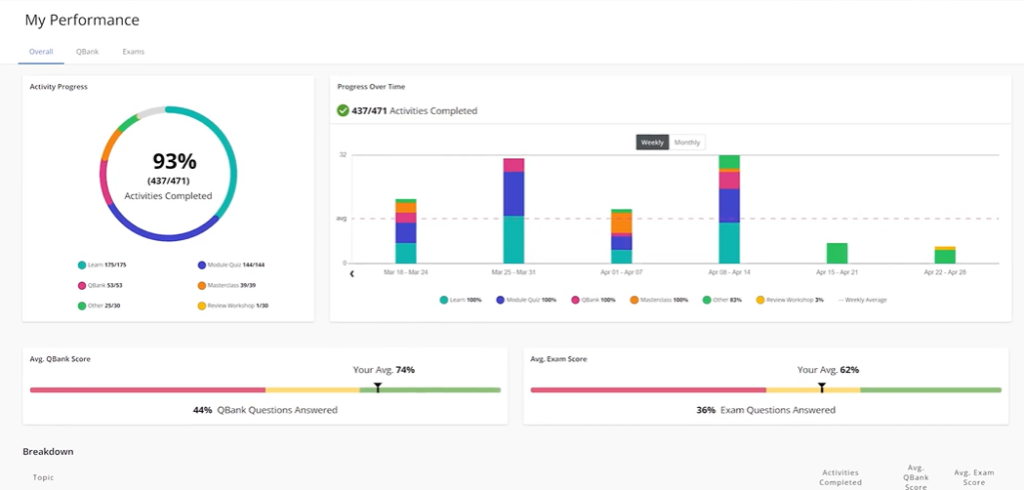 Kaplan SIE performance