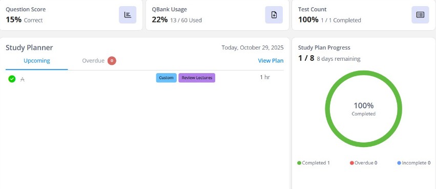 UWorld CMA study planner