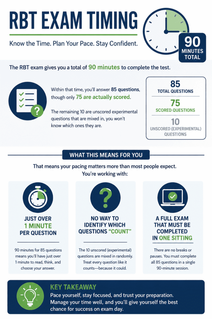 RBT exam timing