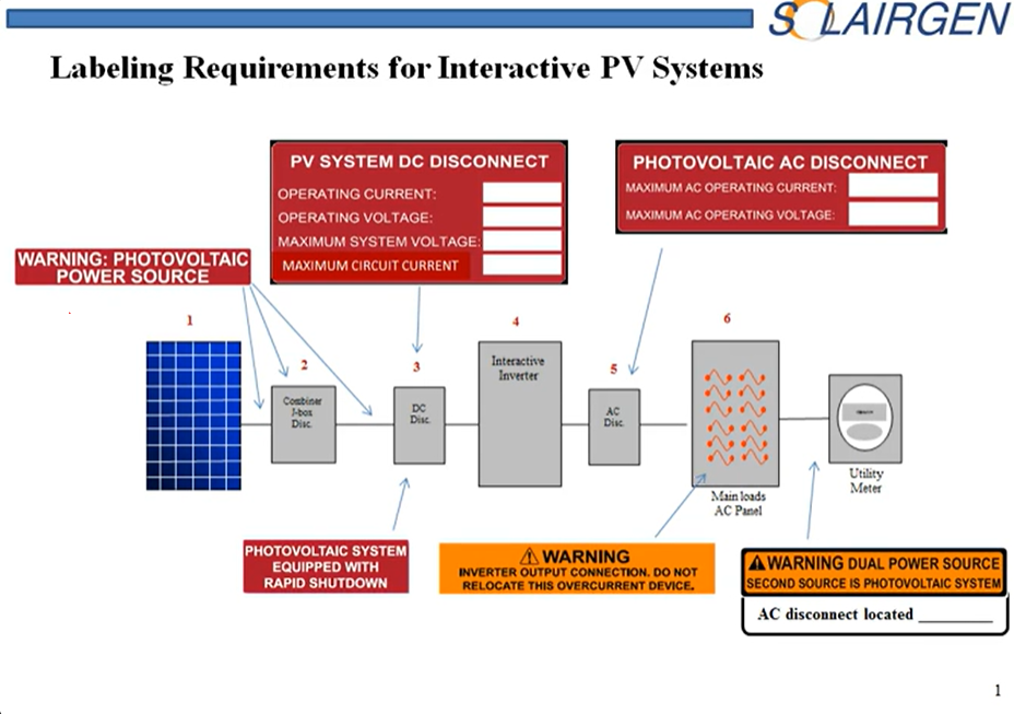 Solairgen study material