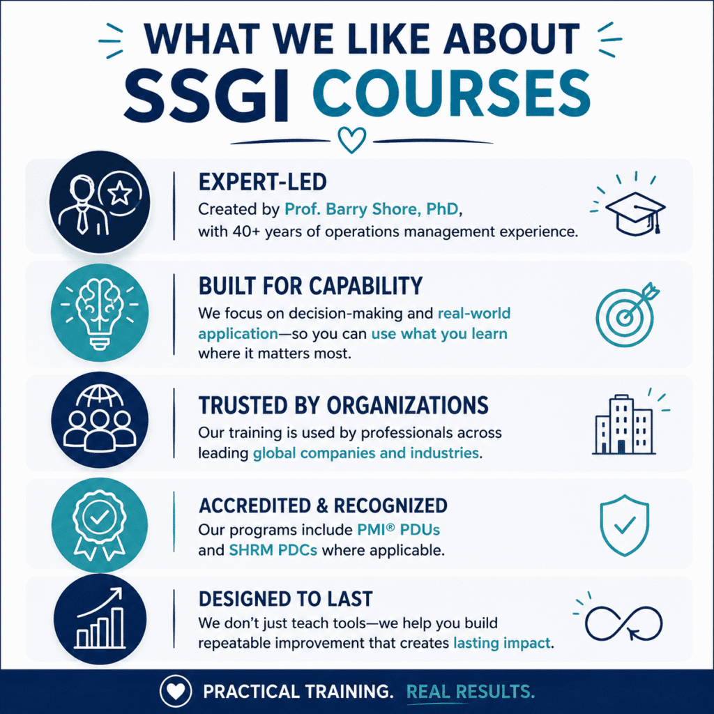 SSGI Lean Six Sigma training dashboard