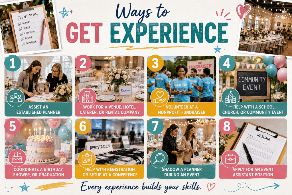 Event planner building a portfolio with photos and timelines