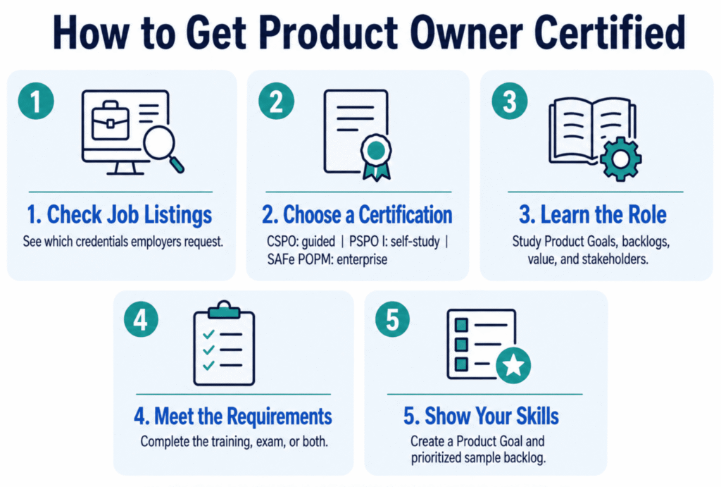 How to get Product Owner certified in five steps