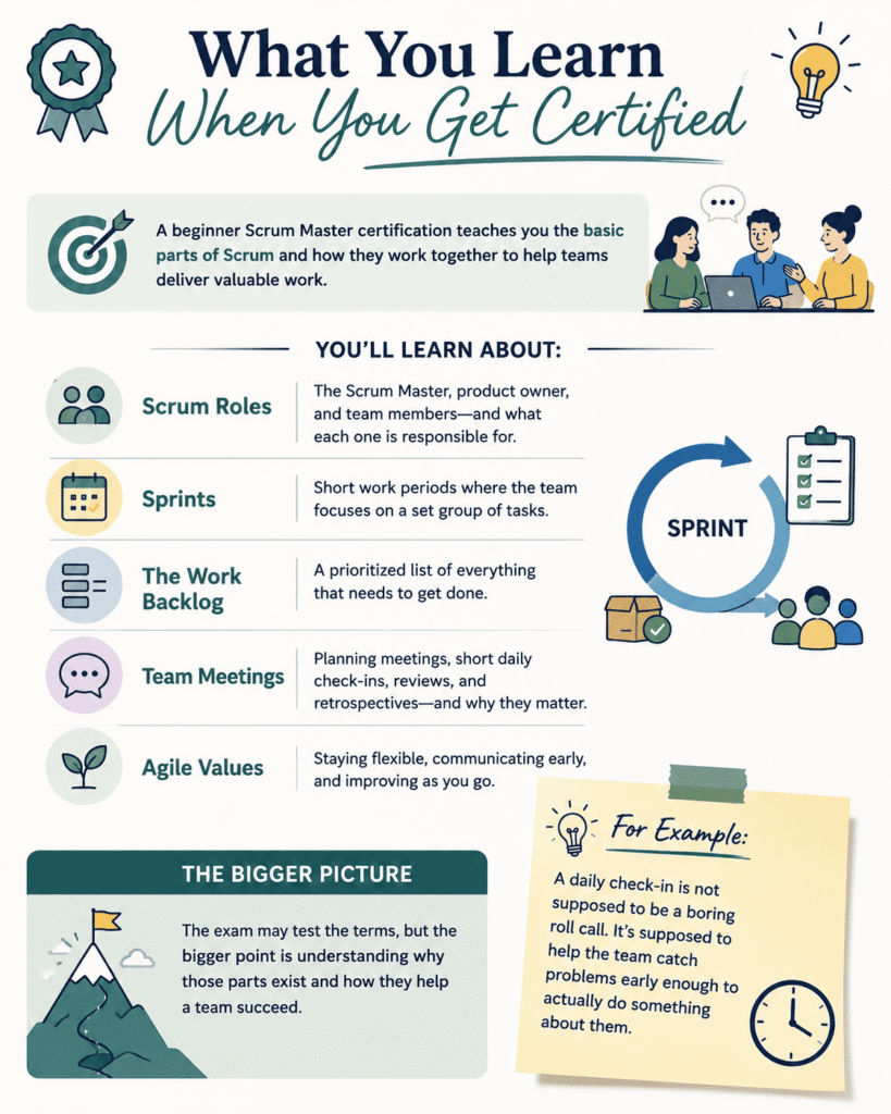 Scrum Master Certification Info
