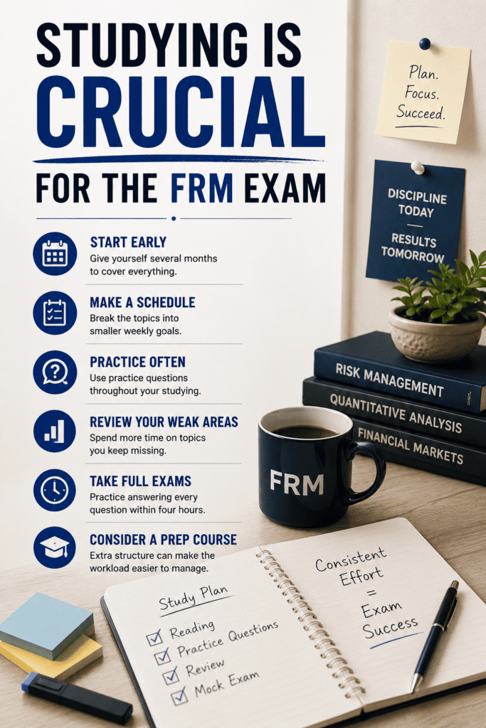 FRM exam format, cost, and difficulty overview