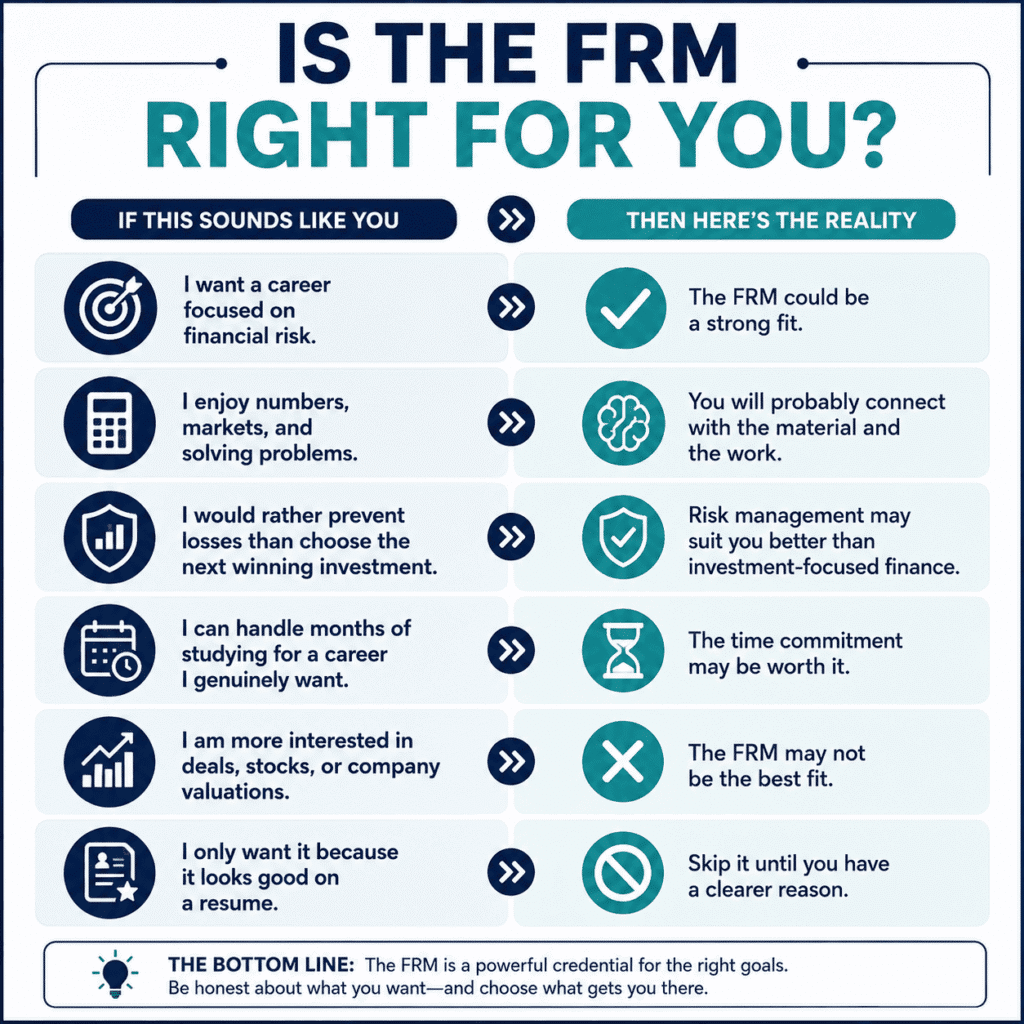 Is the FRM right for you career fit guide