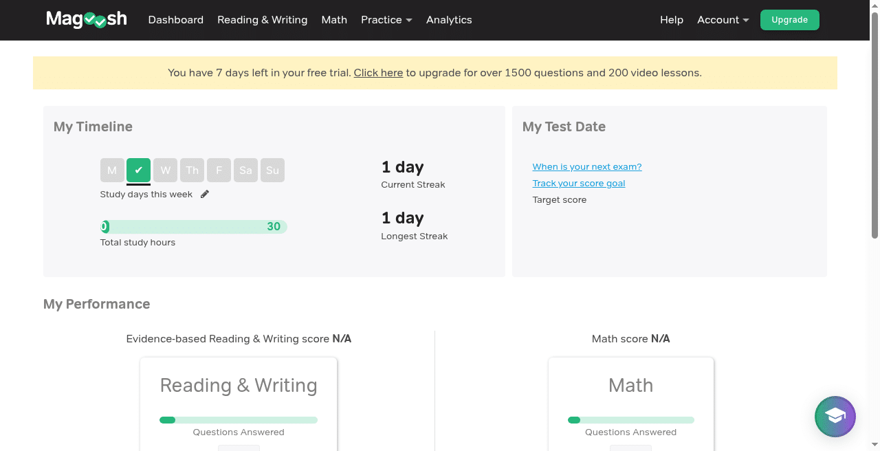 Magoosh SAT dashboard timeline and performance