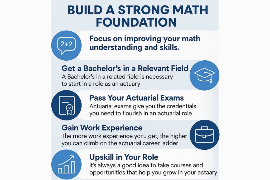 Build a strong math foundation to become an actuary