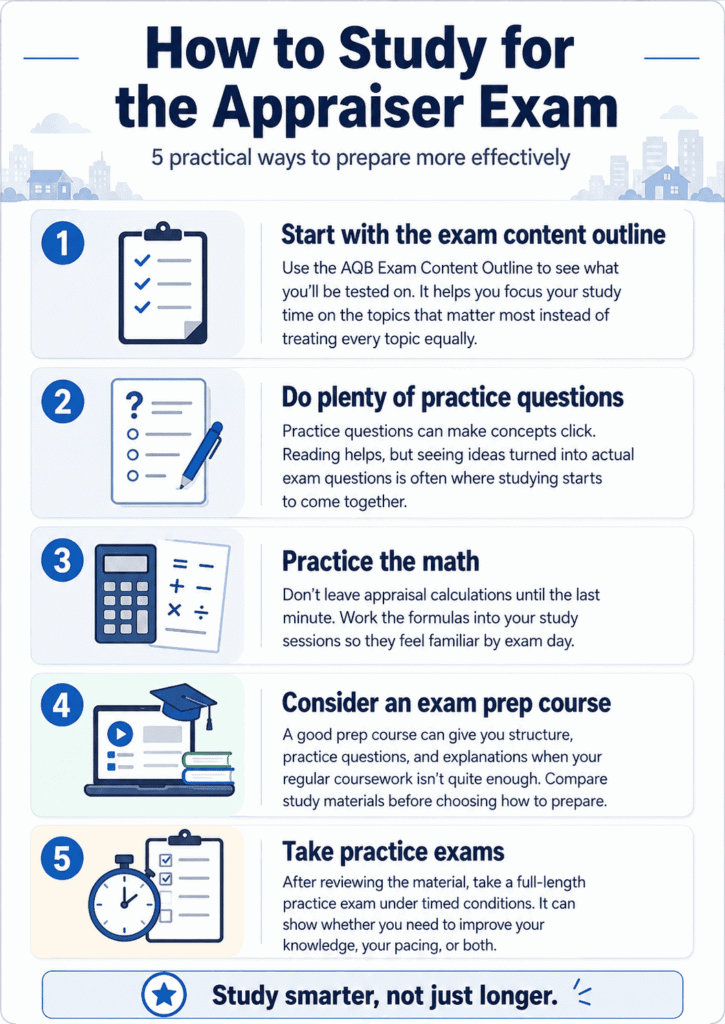 How to study for the appraiser exam
